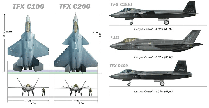 Vue dartiste du programme davion de 5eme generation TFX turc Analyses Défense | Aviation de chasse | Construction aéronautique militaire