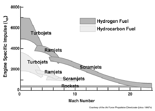 Challenges in developing scramjet engine 11 Actualités Défense | Armes et missiles hypersoniques | Forces de Dissuasion