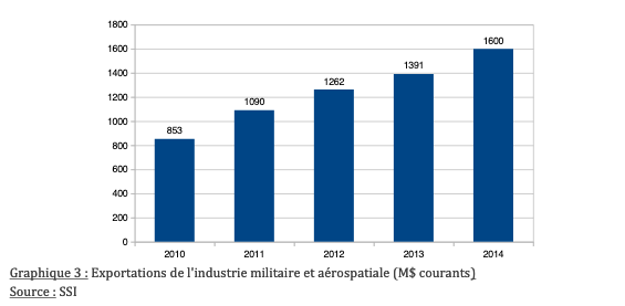 Capture d’écran 2019 10 14 à 12.10.58 1 Allemagne | Analyses Défense | Conflit Syrien