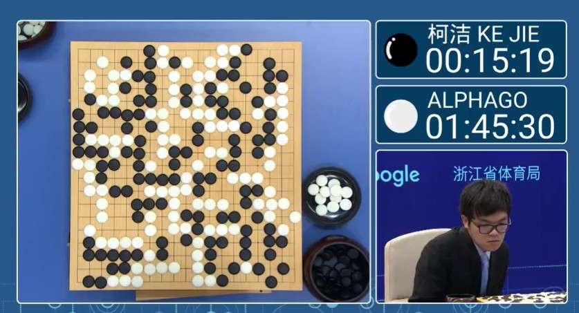 alphago Alliances militaires | Analyses Défense | Big Data