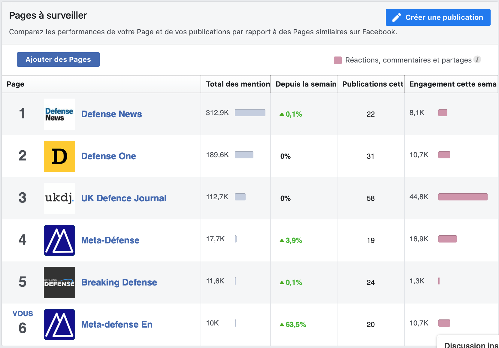 10.000 abonnés Facebook en 2 semaines pour la version anglaise de Meta-Défense 1 Capture d’ecran 2020 04 07 a 18.44.21 Meta-Défense