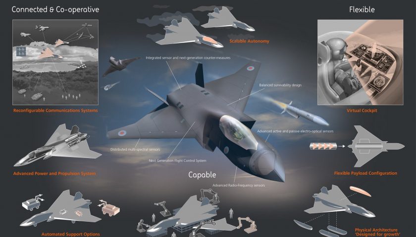 La Team Tempest dévoile certaines avancées technologiques du futur chasseur britannique 2 RS79875 Team Tempest Future Combat Air System concept infographic 2 lpr Analyses Défense | Aviation de chasse | Budgets des armées et effort de Défense