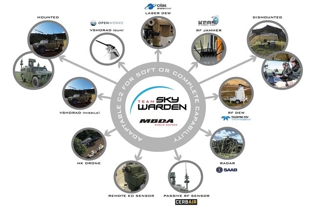 mbda skywarden Actualités Défense | Allemagne | Armes Laser et énergie dirigée
