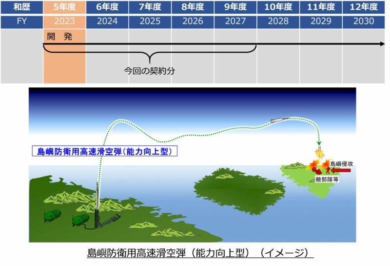 Le Japon attribue à Mitsubishi la conception de 2 missiles hypersoniques et anti-navires d'ici à 2030 1 06b 02 scaled e1686149816166 Armes et missiles hypersoniques | Contrats et Appels d'offre Défense | Défense côtière